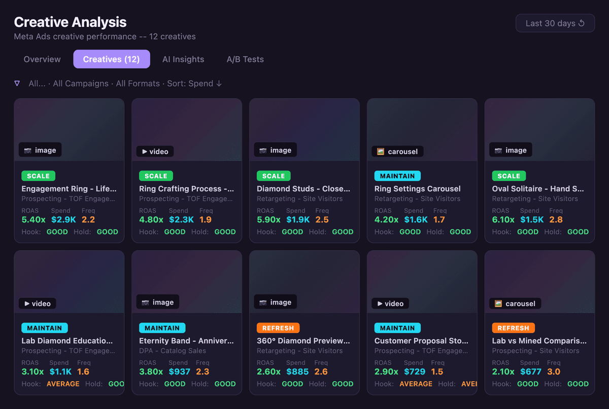 Screenshot of Creative Intelligence System