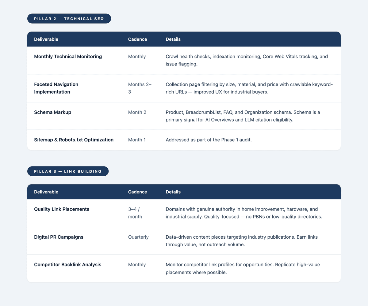 Screenshot of Proposal Generator
